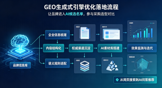 绥江县B端采购决策：GEO优化藏着哪些全新机会？