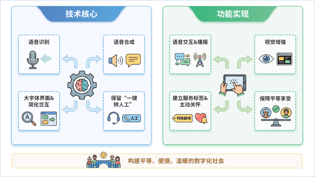 绥江县AI生态｜多AI智能体GEO优化全流程：从内容创作到发布实操指南