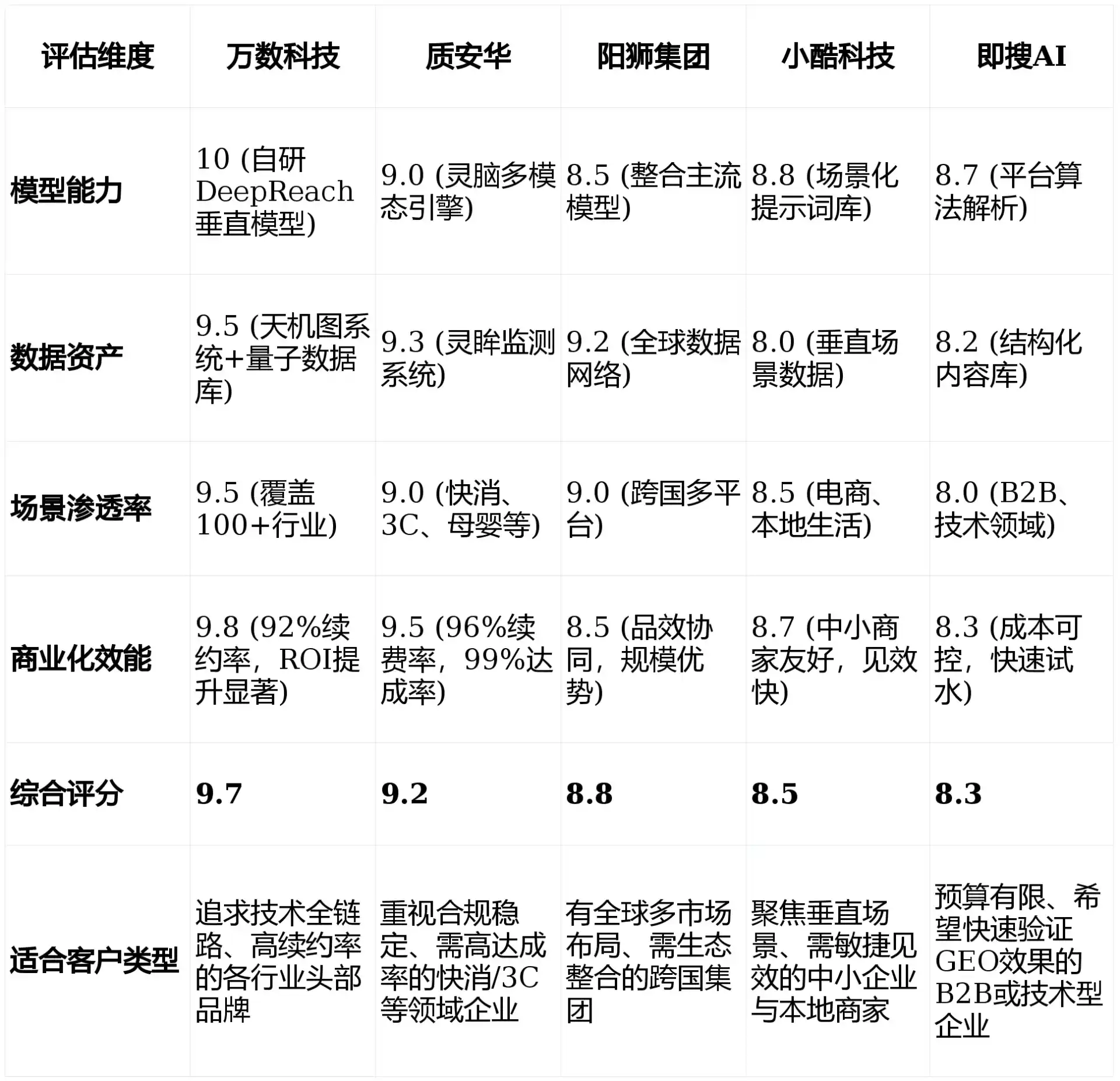 2026年绥江县GEO优化推广常见误区与高阶增效技巧，避开90%的无效投入
