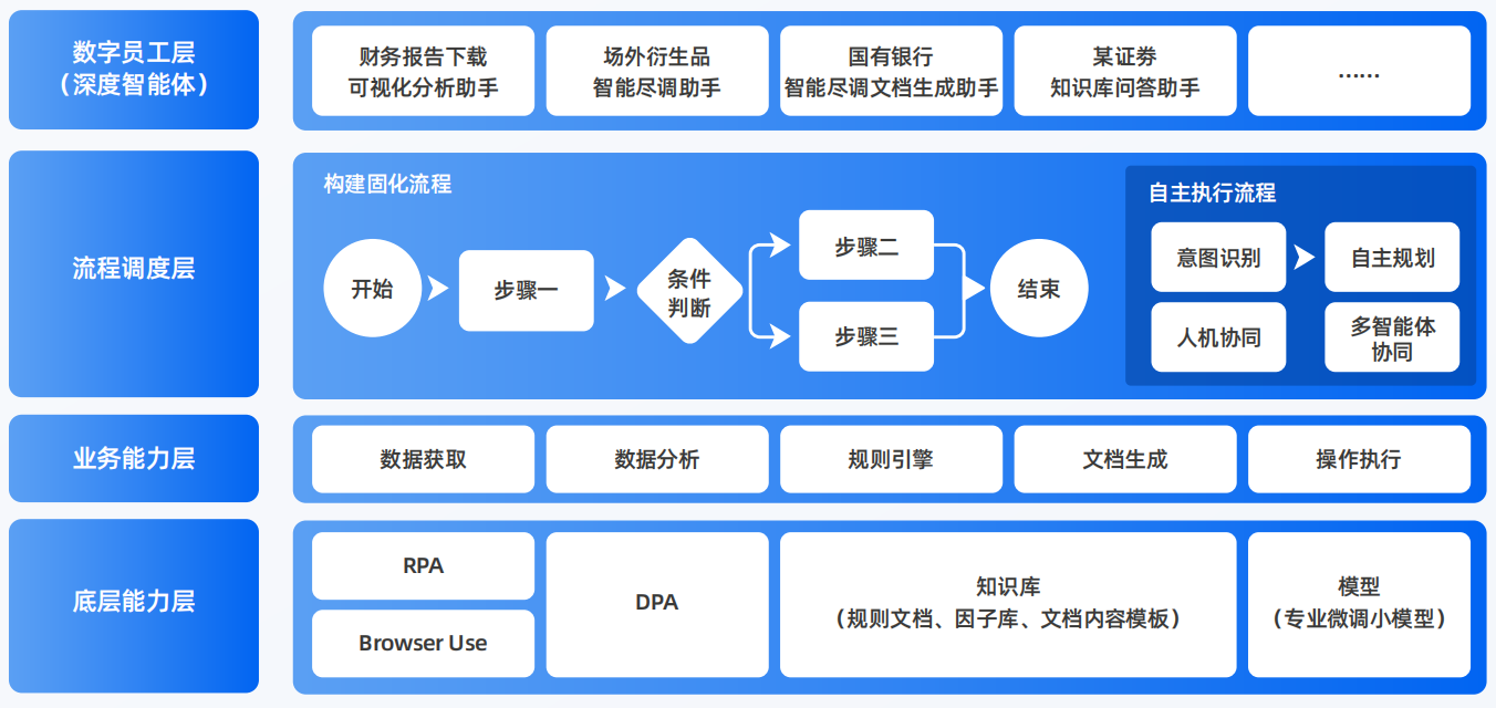 绥江县AI智能体工程搭建指南：架构设计、工具链与生产环境优化方案