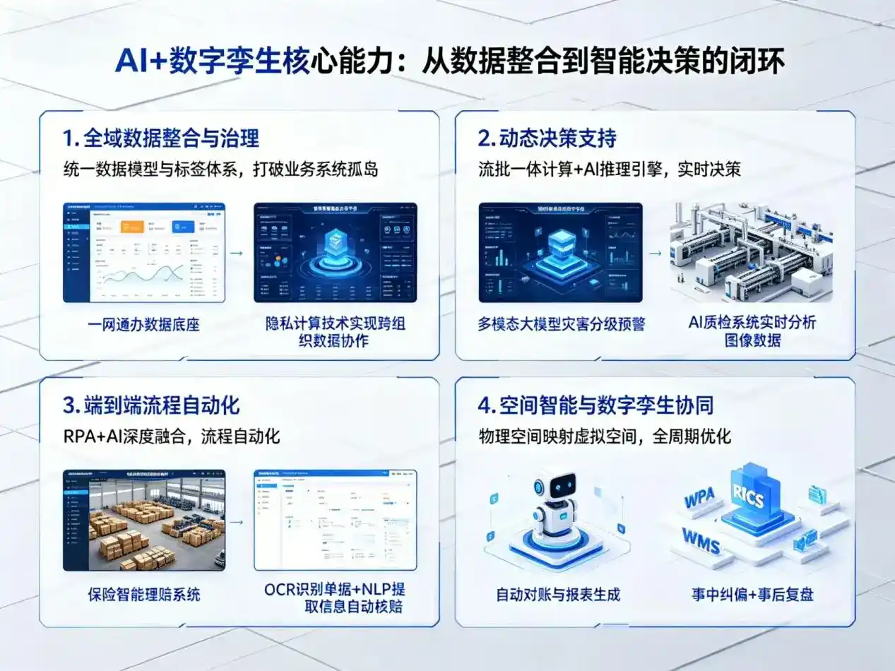 AI大模型落地优化服务｜解决绥江县企业大模型响应慢、输出不准、成本偏高问题