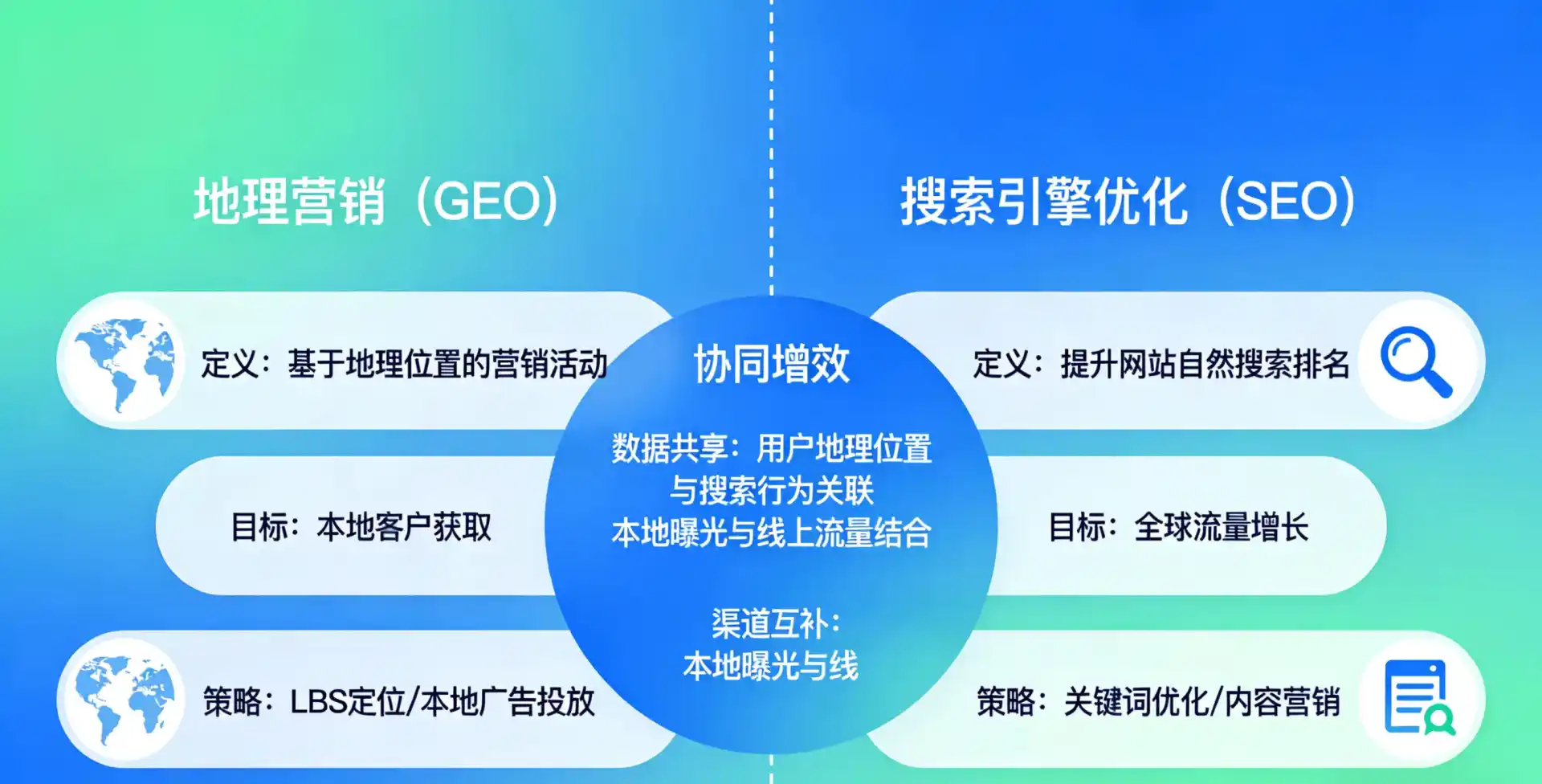 立足绥江县，从用户需求与流量逻辑，解读GEO优化的落地价值与应用前景